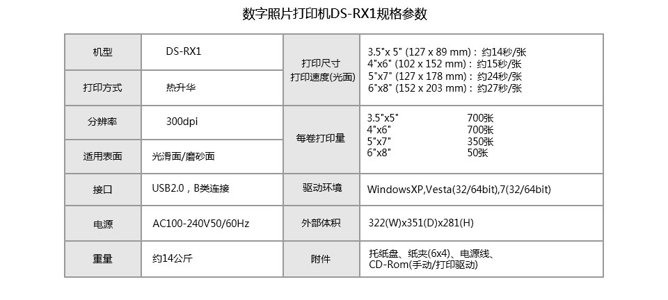 DNP-rx1参数