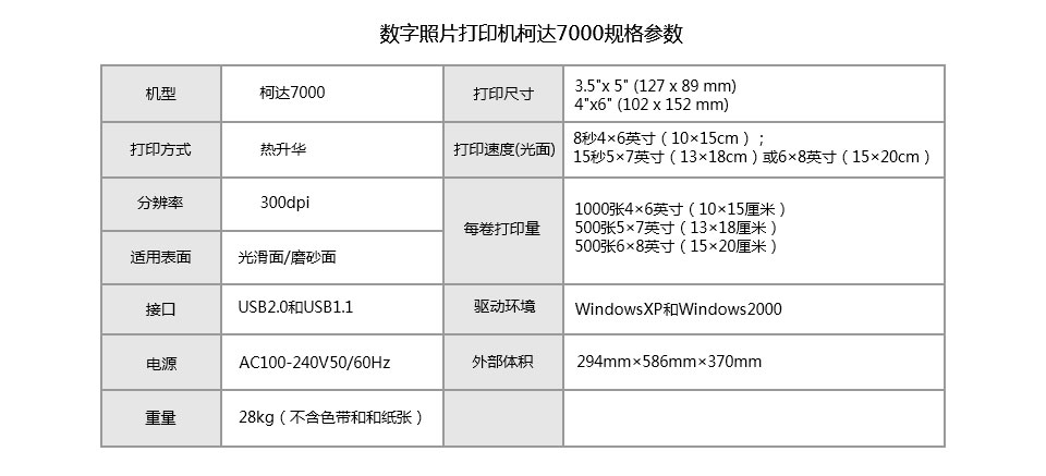 koda7000参数