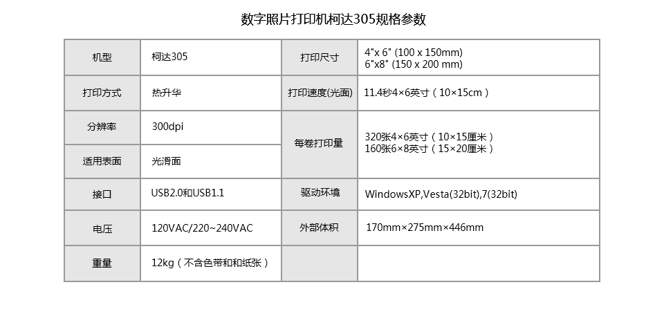 koda305参数